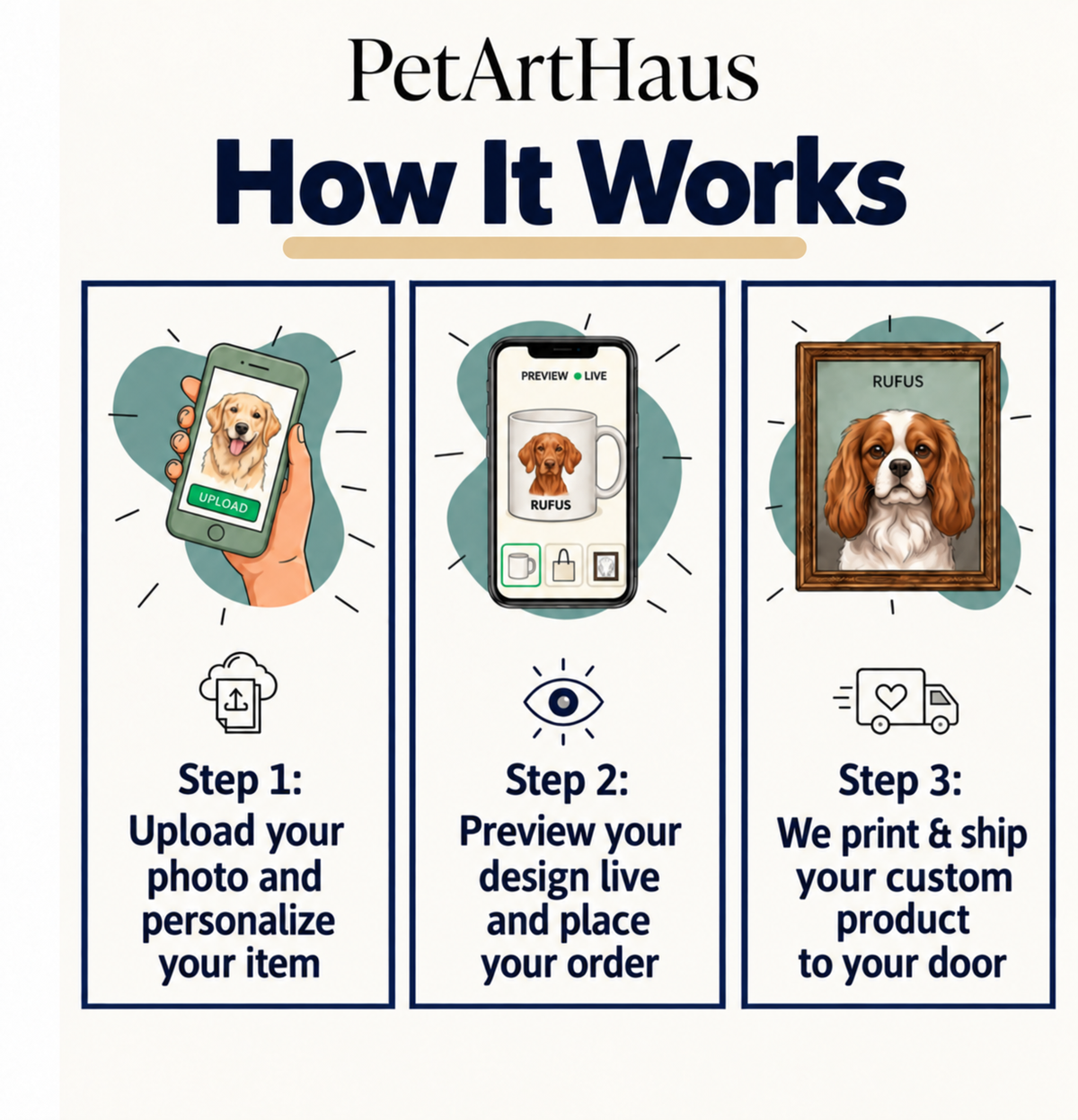 How to order a custom pet portrait from PetArtHaus